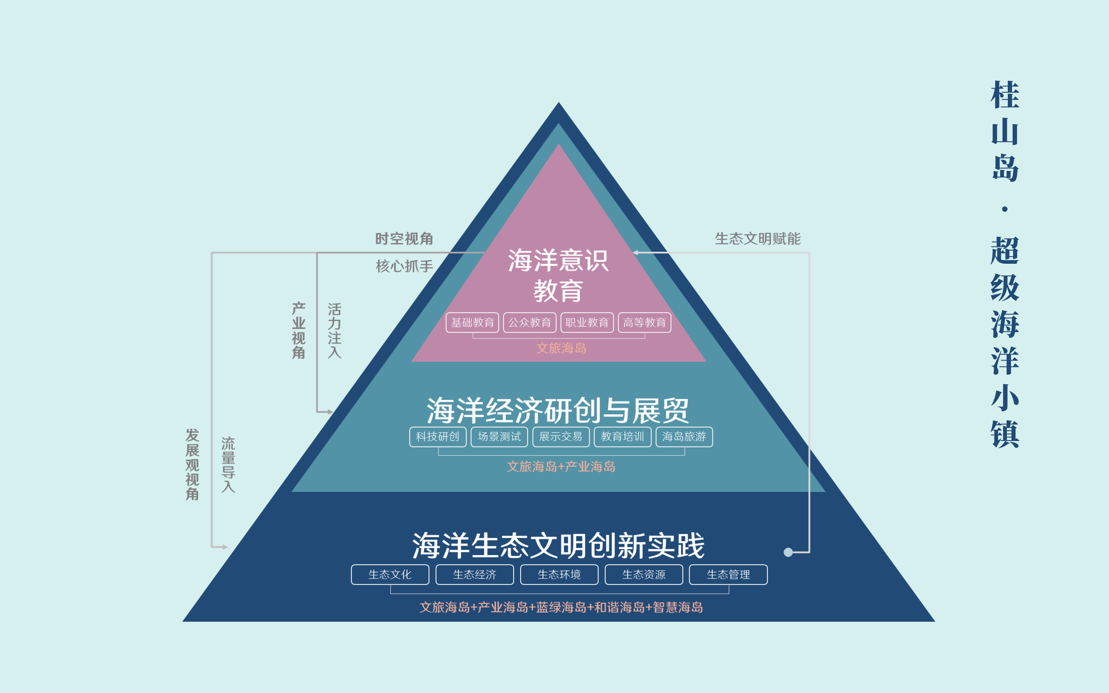 网站图片排版-XINLN-桂山岛-3.jpg