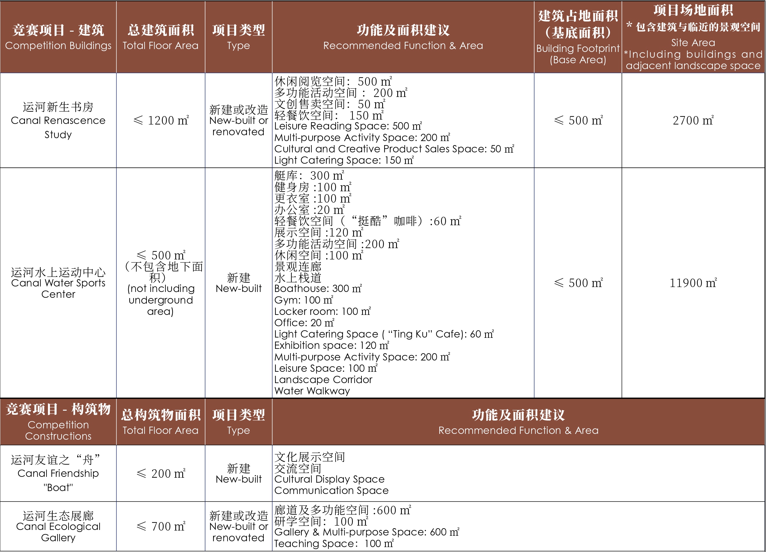 项目面积指标.jpg